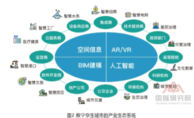 數(shù)字孿生的應(yīng)用價(jià)值及在人工智能行業(yè)系統(tǒng)集成中的角色
