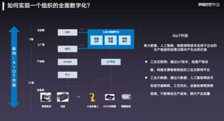 阿里云智能首席AIoT科學(xué)家丁險(xiǎn)峰 工業(yè)4.0時(shí)代中國的原動(dòng)力與人工智能集成服務(wù)機(jī)遇