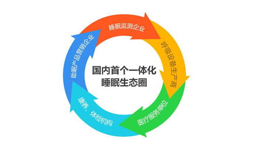 云睿智能 打造睡眠監(jiān)測新場景，推動睡眠醫(yī)療產(chǎn)業(yè)新發(fā)展