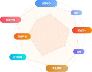 數(shù)字科技驅(qū)動變革 玖富萬卡助力金融服務(wù)與消費(fèi)場景深度融合