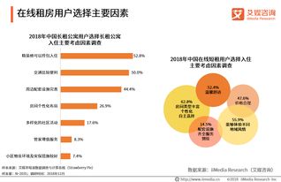數字科技賦能，90后引領在線租房與出行住宿新生態