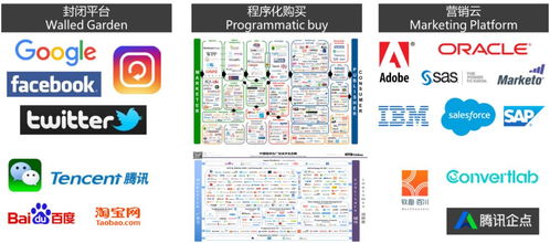 互動(dòng)未來榮登《中國數(shù)字營銷技術(shù)生態(tài)圖》，彰顯西部數(shù)字營銷技術(shù)服務(wù)新勢力